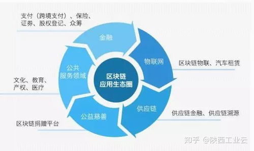 區(qū)塊鏈熱潮與你的現(xiàn)實(shí)連接 技術(shù)如何重塑生活與商業(yè)