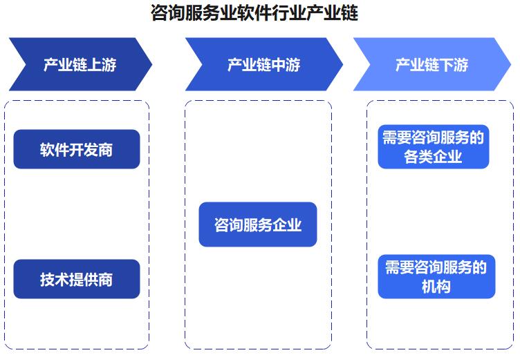 中國(guó)咨詢服務(wù)業(yè)軟件 量身定制的技術(shù)解決方案與服務(wù)引領(lǐng)創(chuàng)新