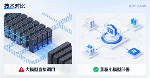 你的AI產(chǎn)品真的需要那么大的模型嗎？——淺談模型選型的技術(shù)咨詢與優(yōu)化策略