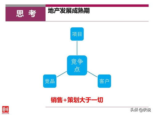 房地產(chǎn)策劃與銷售的黃金協(xié)奏 如何通過精準(zhǔn)配合提升銷售力與遠(yuǎn)見營(yíng)銷效果