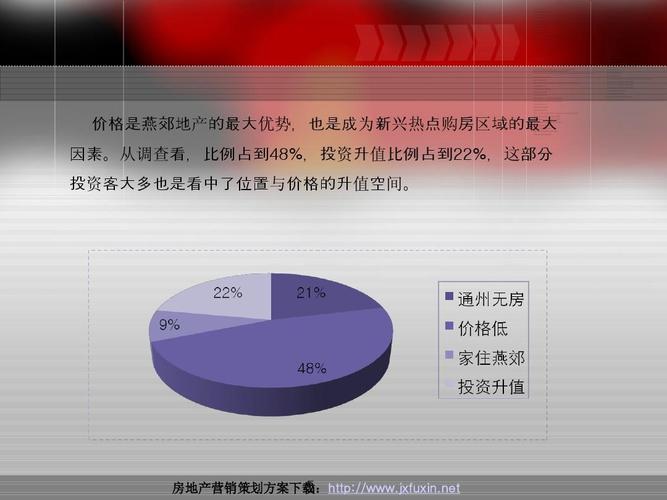 房地產(chǎn)營(yíng)銷策劃方案之大戶型公寓系列培訓(xùn)課程客群特征篇ppt